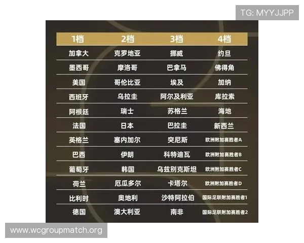 2026年世界杯48支球队名单公布时间及详细介绍，帮助球迷提前了解参赛阵容