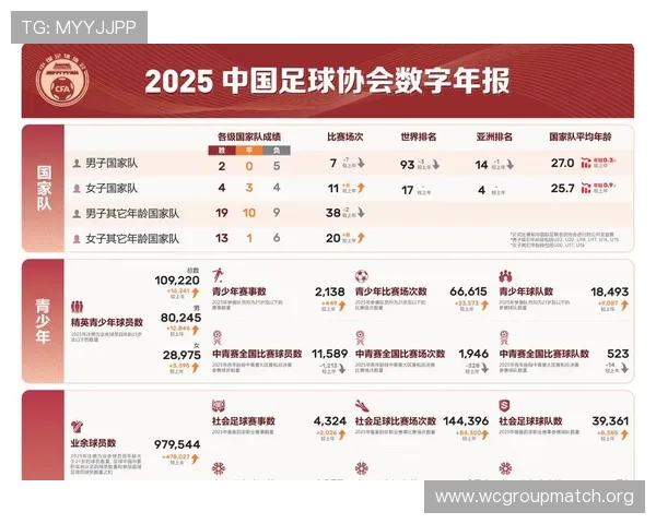 2026年世界杯扩军名额分配方案对中国足球发展的潜在推动作用 2026年世界杯扩军名额分配方案对中国足球发展的潜在推动作用