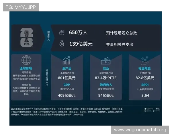 2026年世界杯申办国家的公众支持度与社会影响力分析 2026年世界杯申办国家的公众支持度与社会影响力分析
