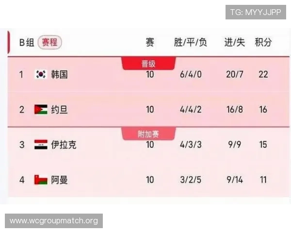 2026年美加墨世界杯亚洲区预选赛赛程详细安排与最新时间表解析 2026年美加墨世界杯亚洲区预选赛赛程详细安排与最新时间表解析